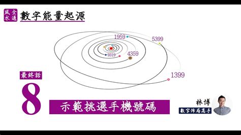 如何 選 幸運電話號碼|《數字能量》08 完結篇：如何挑選手機號碼